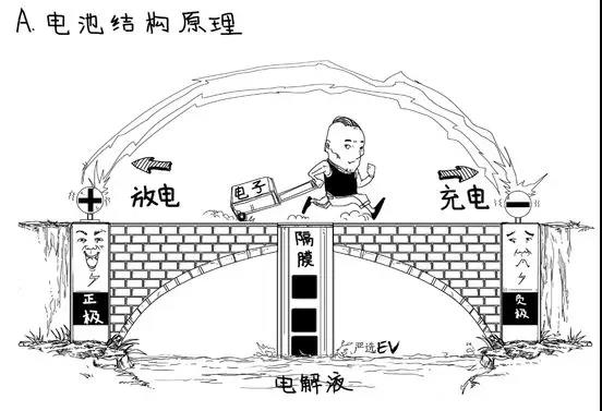 為什么鋰元素成為充電電池的材料？